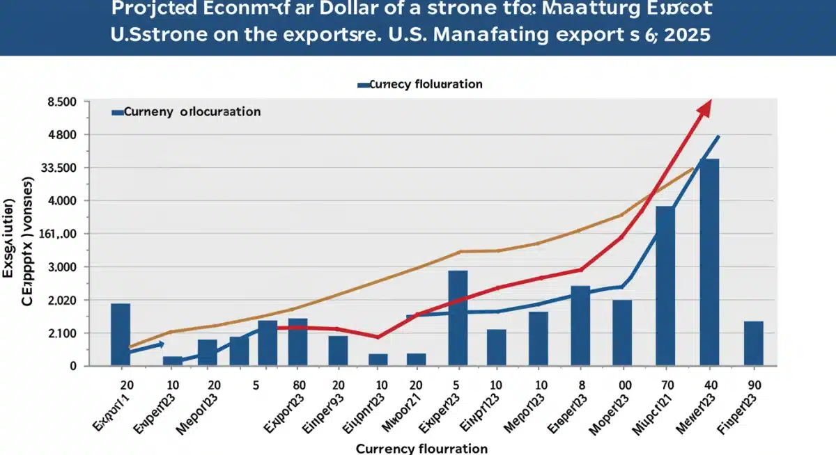 Economic impact chart of stronger dollar on US trade