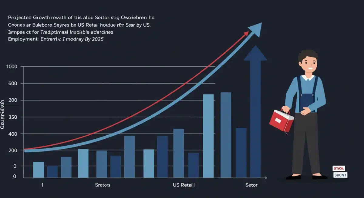 Projected growth of gig workers in US retail by 2025, illustrating workforce evolution.