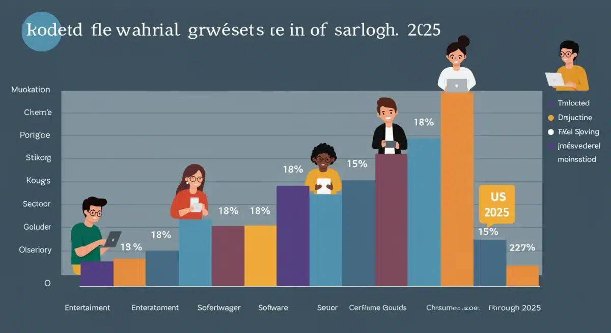 Infographic showing 18% annual growth of US subscription models by sector with consumer interaction.